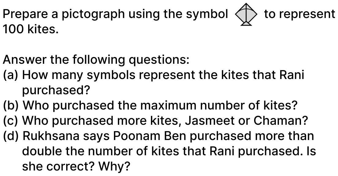Magan Bhai sells kites at Jamnagar. Six shopkeepers from nearby villages come to purchase kites from him. The number of kites he sold to these six shopkeepers are given below —. Data Handling & Presentation, NCERT Class 6 Ganita Prakash Mathematics CBSE Solutions.
