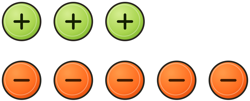 Cancel the zero pairs in the following two sets of tokens. On what floor is the lift attendant in each case? What is the corresponding addition statement in each case? The Other Side of Zero, NCERT Class 6 Ganita Prakash Mathematics CBSE Solutions.