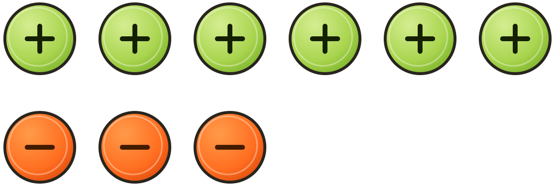 Cancel the zero pairs in the following two sets of tokens. On what floor is the lift attendant in each case? What is the corresponding addition statement in each case? The Other Side of Zero, NCERT Class 6 Ganita Prakash Mathematics CBSE Solutions.