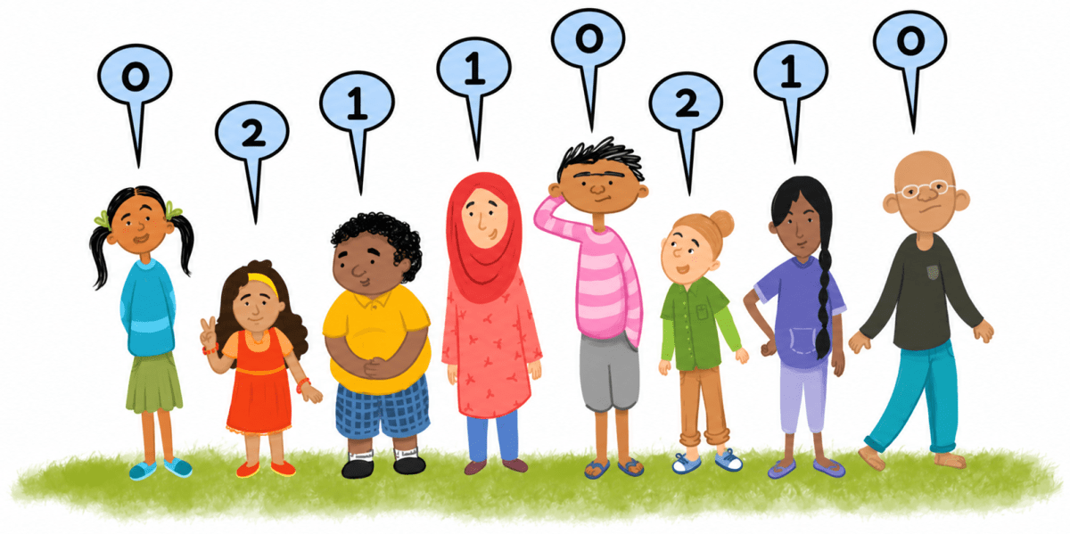 Think about various situations where we use numbers. List | KnowledgeBoat