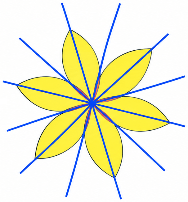 Figures can have multiple lines of symmetry. The figures below also have multiple lines of symmetry. Can you find them all? Symmetry, NCERT Class 6 Ganita Prakash Mathematics CBSE Solutions.