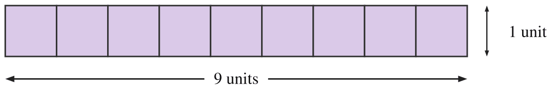 Using 9 unit squares, solve the following. Perimeter & Area, NCERT Class 6 Ganita Prakash Mathematics CBSE Solutions.