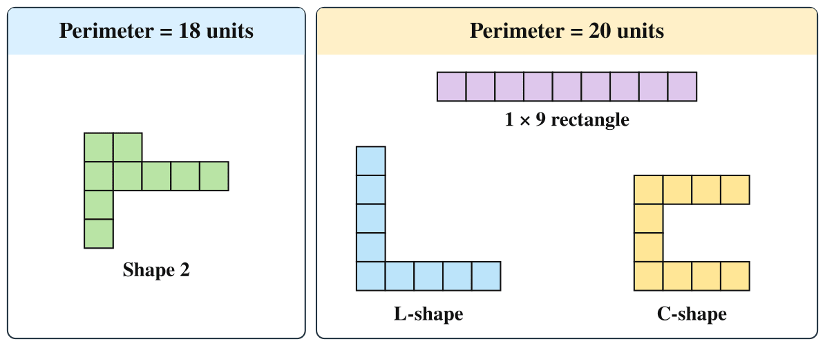 Using 9 unit squares, solve the following. Perimeter & Area, NCERT Class 6 Ganita Prakash Mathematics CBSE Solutions.