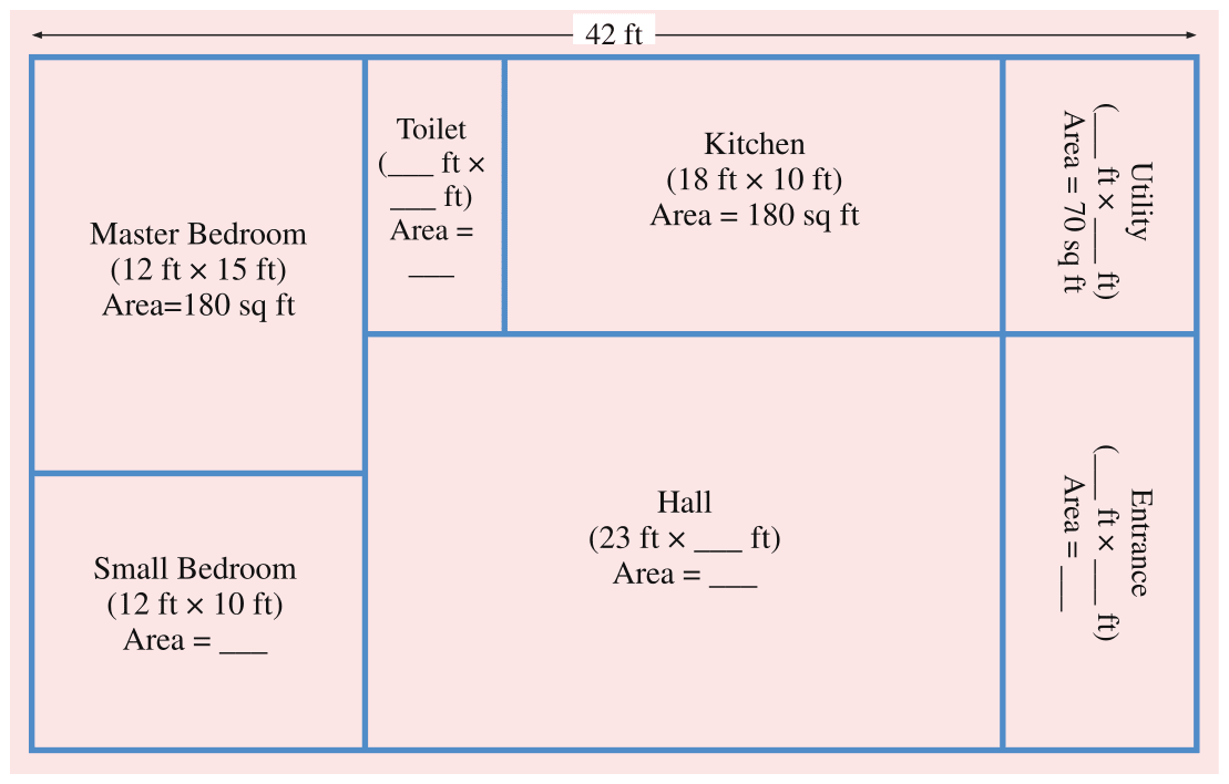 Now, find out the missing dimensions and area of Sharans home. Below is the plan: Some of the measurements are given. Perimeter & Area, NCERT Class 6 Ganita Prakash Mathematics CBSE Solutions.