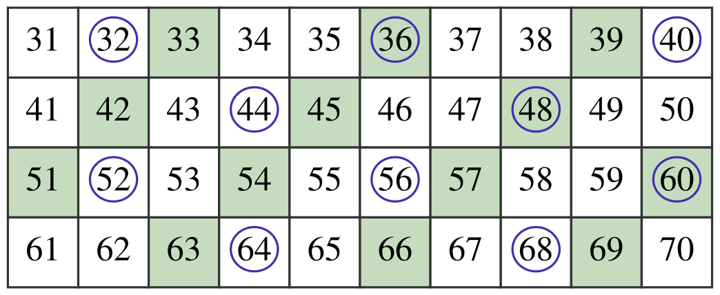 Look at the table below. What do you notice? In the table,. Data Handling & Presentation, NCERT Class 6 Ganita Prakash Mathematics CBSE Solutions.