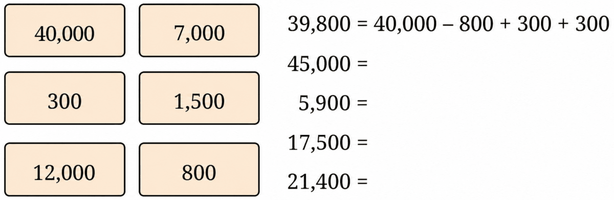 Here, using the numbers in the boxes, we are allowed to use both addition and subtraction to get the required number. An example is shown. Number Play, NCERT Class 6 Ganita Prakash Mathematics CBSE Solutions.