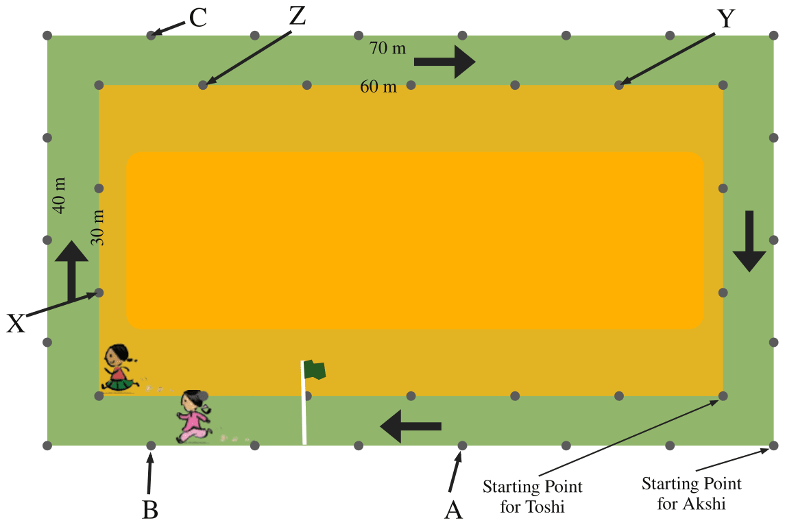 Think and mark the positions as directed—. Perimeter & Area, NCERT Class 6 Ganita Prakash Mathematics CBSE Solutions.
