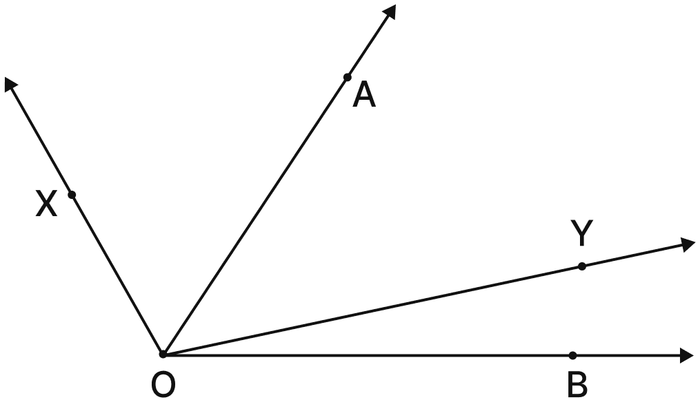 Which angle is greater: ∠XOY or ∠AOB? Give reasons. Lines & Angles, NCERT Class 6 Ganita Prakash Mathematics CBSE Solutions.