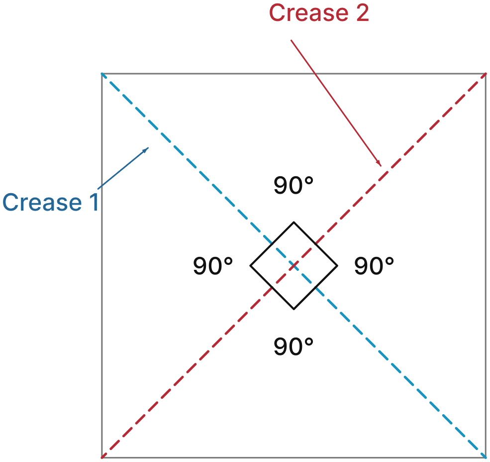 Get a slanting crease on the paper. Now, try to get another crease that is perpendicular to the slanting crease. Lines & Angles, NCERT Class 6 Ganita Prakash Mathematics CBSE Solutions.