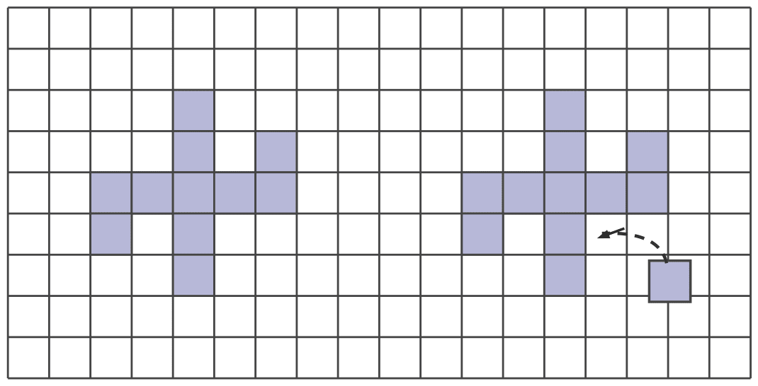 Lets do something tricky now! We have a figure below having perimeter 24 units. Without calculating all over again, observe, think and find out what will be the change in the perimeter if a new square is attached as shown on the right. Perimeter & Area, NCERT Class 6 Ganita Prakash Mathematics CBSE Solutions.