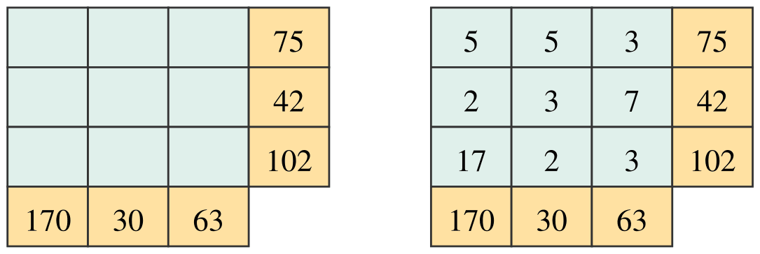 The figure on the left shows the puzzle. The figure on the right shows the solution of the puzzle. Think what the rules can be to solve the puzzle. Data Handling & Presentation, NCERT Class 6 Ganita Prakash Mathematics CBSE Solutions.