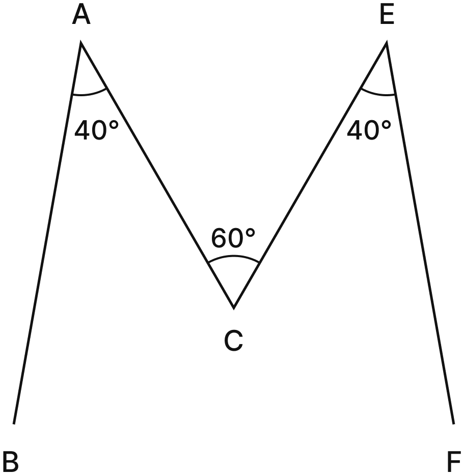 Draw the letter M such that the angles on the sides are 40° each and the angle in the middle is 60°. Lines & Angles, NCERT Class 6 Ganita Prakash Mathematics CBSE Solutions.