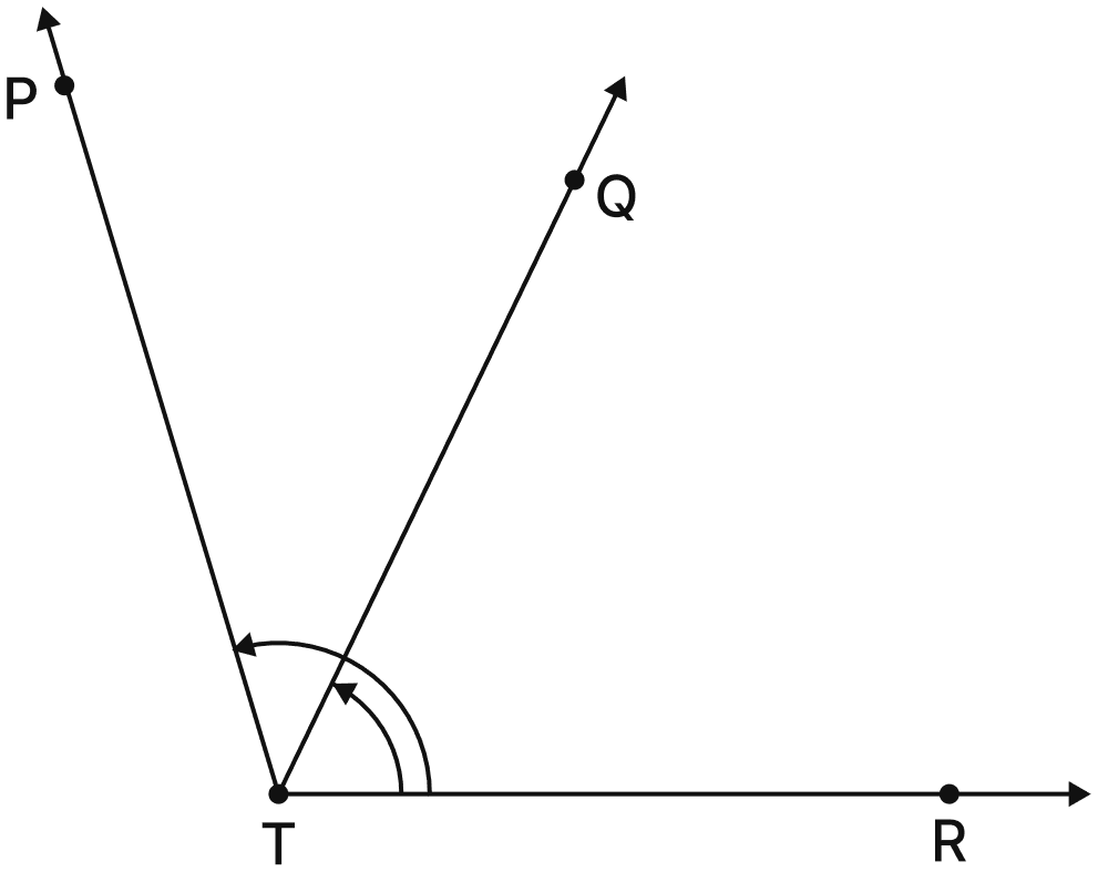 Name the angles marked in the given figure. Lines & Angles, NCERT Class 6 Ganita Prakash Mathematics CBSE Solutions.