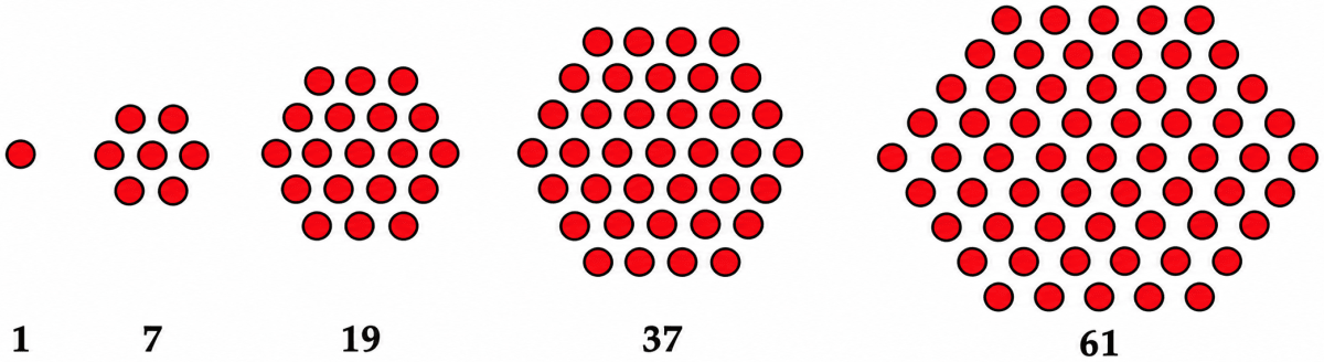 What would you call the following sequence of numbers? Thats right, they are called hexagonal numbers! Draw these in your notebook. What is the next number in the sequence? Patterns in Mathematics, NCERT Class 6 Ganita Prakash Mathematics CBSE Solutions.