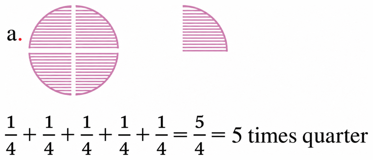Draw a picture and write an addition statement as above to show:. Fractions, NCERT Class 6 Ganita Prakash Mathematics CBSE Solutions.