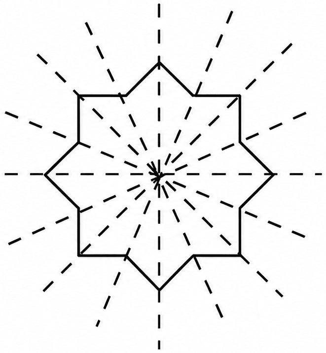 How many lines of symmetry do these shapes have? (a). Symmetry, NCERT Class 6 Ganita Prakash Mathematics CBSE Solutions.