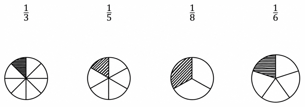 Match each fractional unit with the correct picture:. Fractions, NCERT Class 6 Ganita Prakash Mathematics CBSE Solutions.