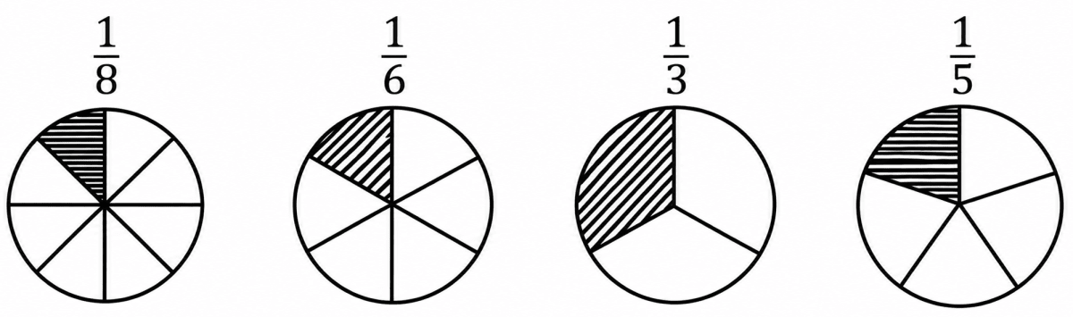 Match each fractional unit with the correct picture:. Fractions, NCERT Class 6 Ganita Prakash Mathematics CBSE Solutions.