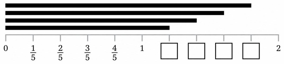 Write the fraction that gives the lengths of the black lines in the respective boxes. Fractions, NCERT Class 6 Ganita Prakash Mathematics CBSE Solutions.