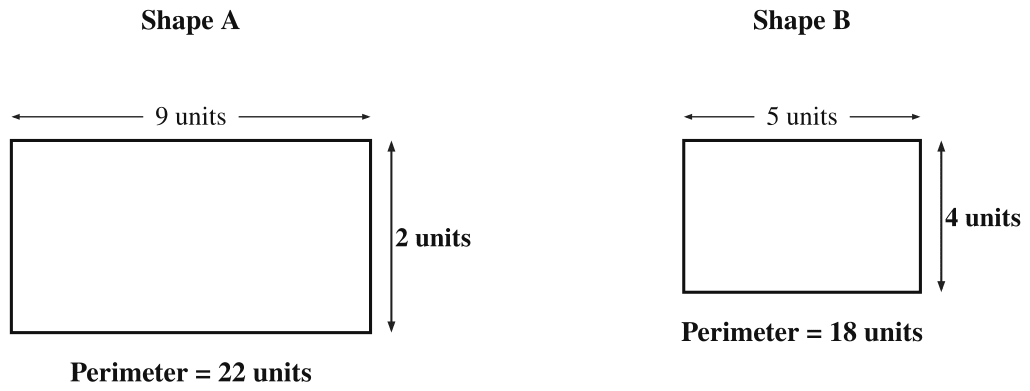 Shape A has an area of 18 square units and Shape B has an area of 20 square units. Shape A has a longer perimeter than Shape B. Draw two such shapes satisfying the given conditions. Perimeter & Area, NCERT Class 6 Ganita Prakash Mathematics CBSE Solutions.