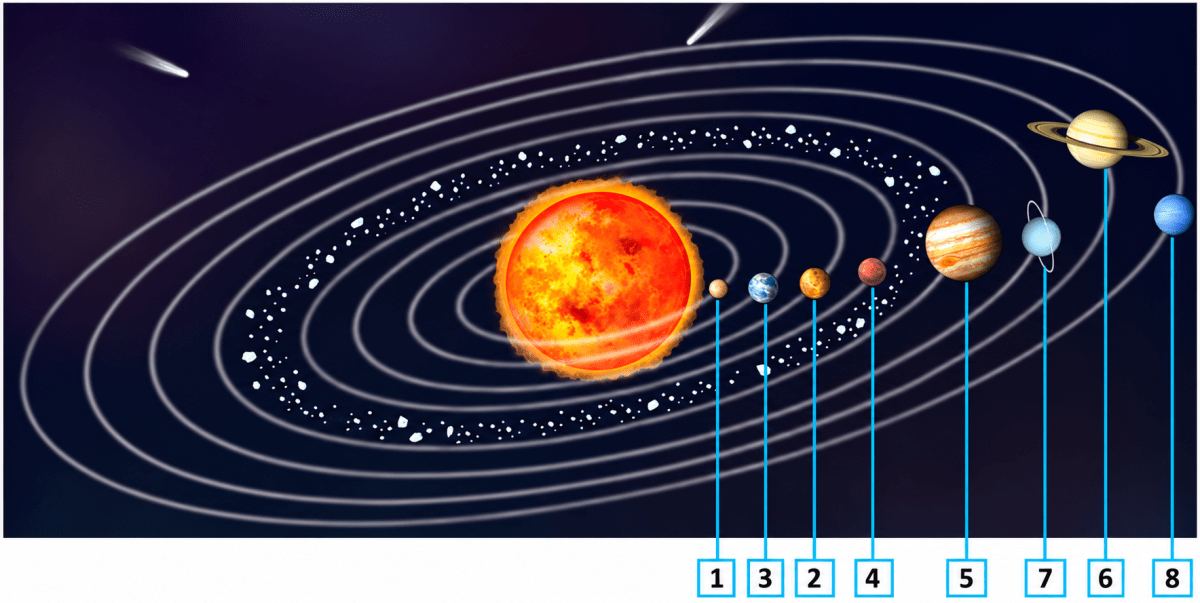 An artists representation of the Solar System is given in Fig. 12.12. Is the order of the planets correct? If not, write the correct order in the boxes in the figure. Beyond Earth, NCERT Class 6 Curiosity Science CBSE Solutions.