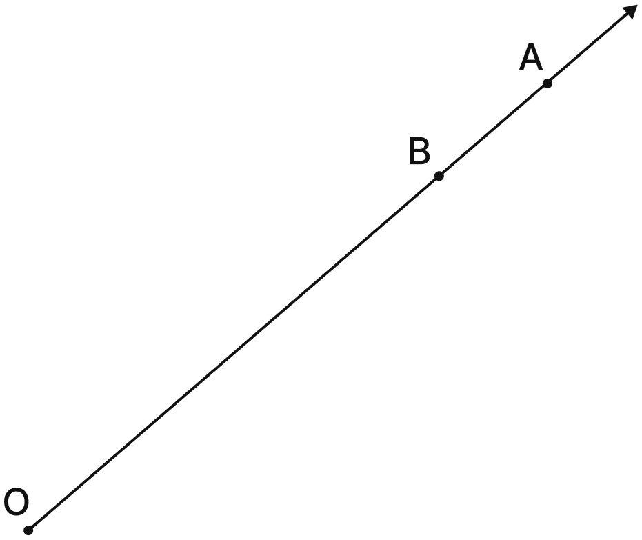 Here is a ray overrightarrowOA (Fig. 2.7). It starts at O and passes through the point A. It also passes through the point B. Lines & Angles, NCERT Class 6 Ganita Prakash Mathematics CBSE Solutions.