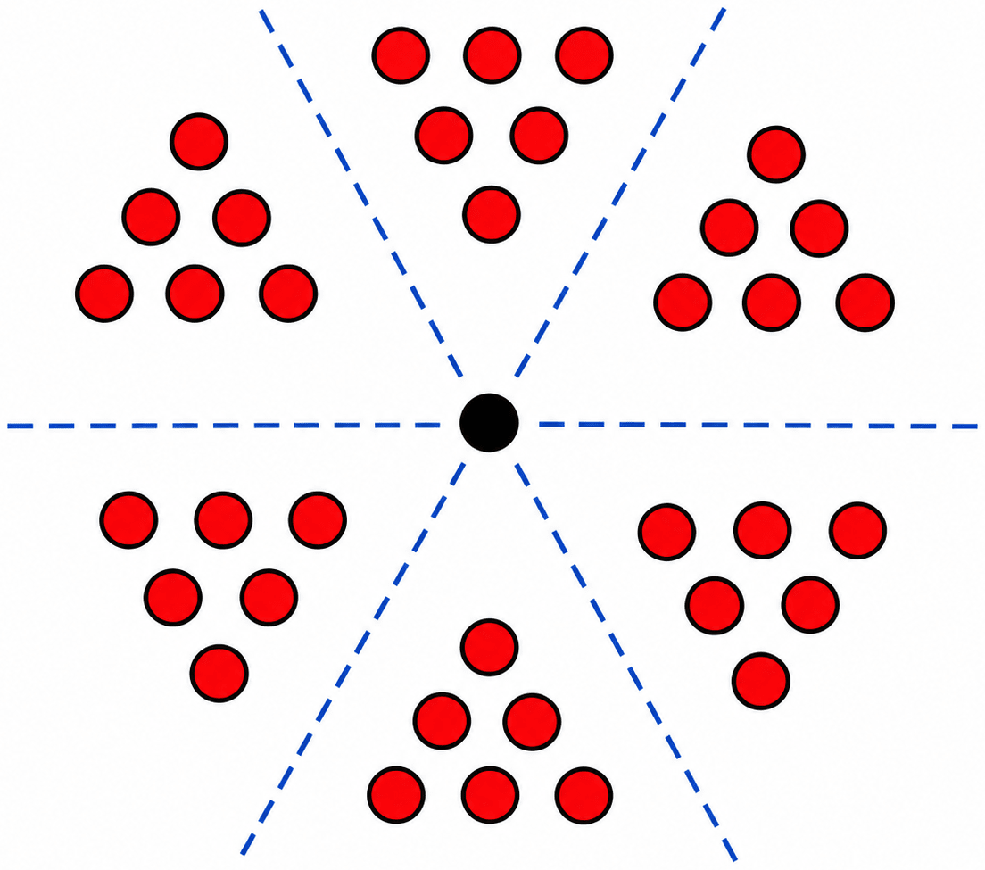 What happens when you multiply the triangular numbers by 6 and add 1? Which sequence do you get? Can you explain it with a picture? Patterns in Mathematics, NCERT Class 6 Ganita Prakash Mathematics CBSE Solutions.