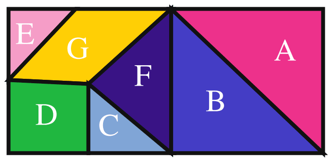 Arrange these 7 pieces to form a rectangle. What will be the area of this rectangle in terms of the area of Shape C now? Give reasons for your answer. Perimeter & Area, NCERT Class 6 Ganita Prakash Mathematics CBSE Solutions.