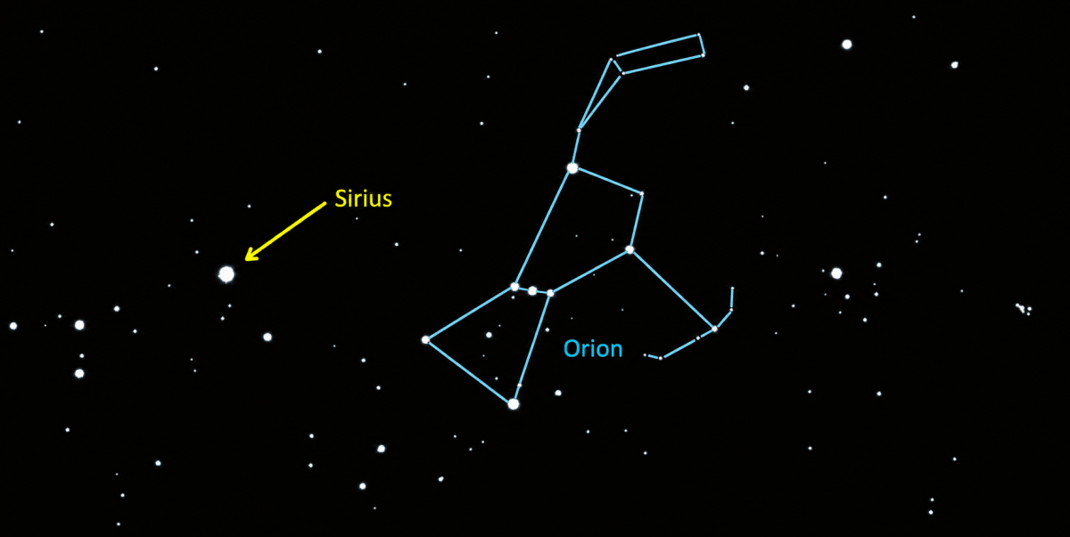 A portion of the night sky is shown in Fig. 12.14. Draw lines to connect the stars for Orion and label the star Sirius. You may refer to Fig. 12.3. Beyond Earth, NCERT Class 6 Curiosity Science CBSE Solutions.