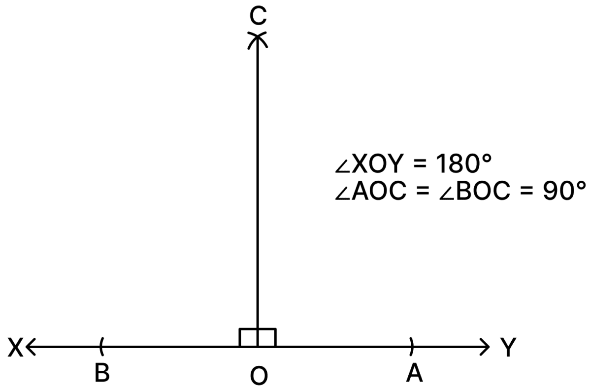 Construct at least 4 different angles. Draw their bisectors. Constructions, NCERT Class 7 Ganita Prakash Mathematics CBSE Solutions.