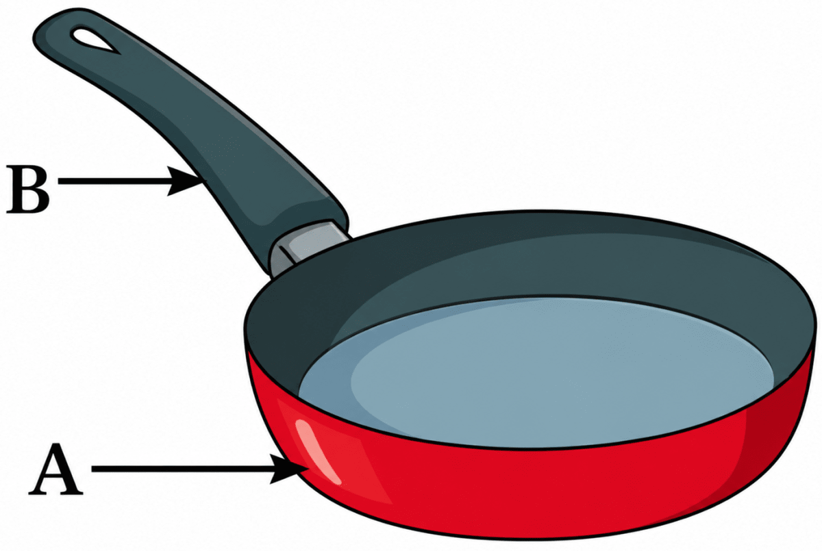 Choose the correct option. Your father bought a saucepan made of two different materials, A and B, as shown in Fig. 7.14. The materials A and B have the following properties —. Heat Transfer in Nature, NCERT Class 7 Science CBSE Solutions.