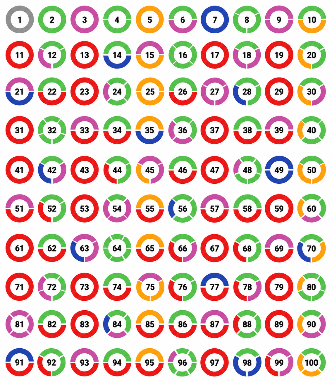 Mystery Colours! You might have noticed and wondered about these different circle designs around the page numbers on each page! The picture below shows all the designs for the numbers from 1 to 100. Try to decode the colour scheme for each number. There are several interesting patterns here. Share your observations with your classmates. Extending this scheme, colour the page numbers from 101 – 110. Finding Common Ground, NCERT Class 7 Ganita Prakash Mathematics CBSE Solutions.
