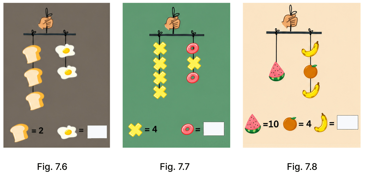 For the weighing scale problems in figures 7.6, 7.7, 7.8, 7.9, 7.10, and 7.11, frame equations by using letter-numbers to denote the unknown weight. Solve the equations that you frame and check if you get the same value for the unknown weight as you got previously. Finding the Unknown, NCERT Class 7 Ganita Prakash Mathematics CBSE Solutions.