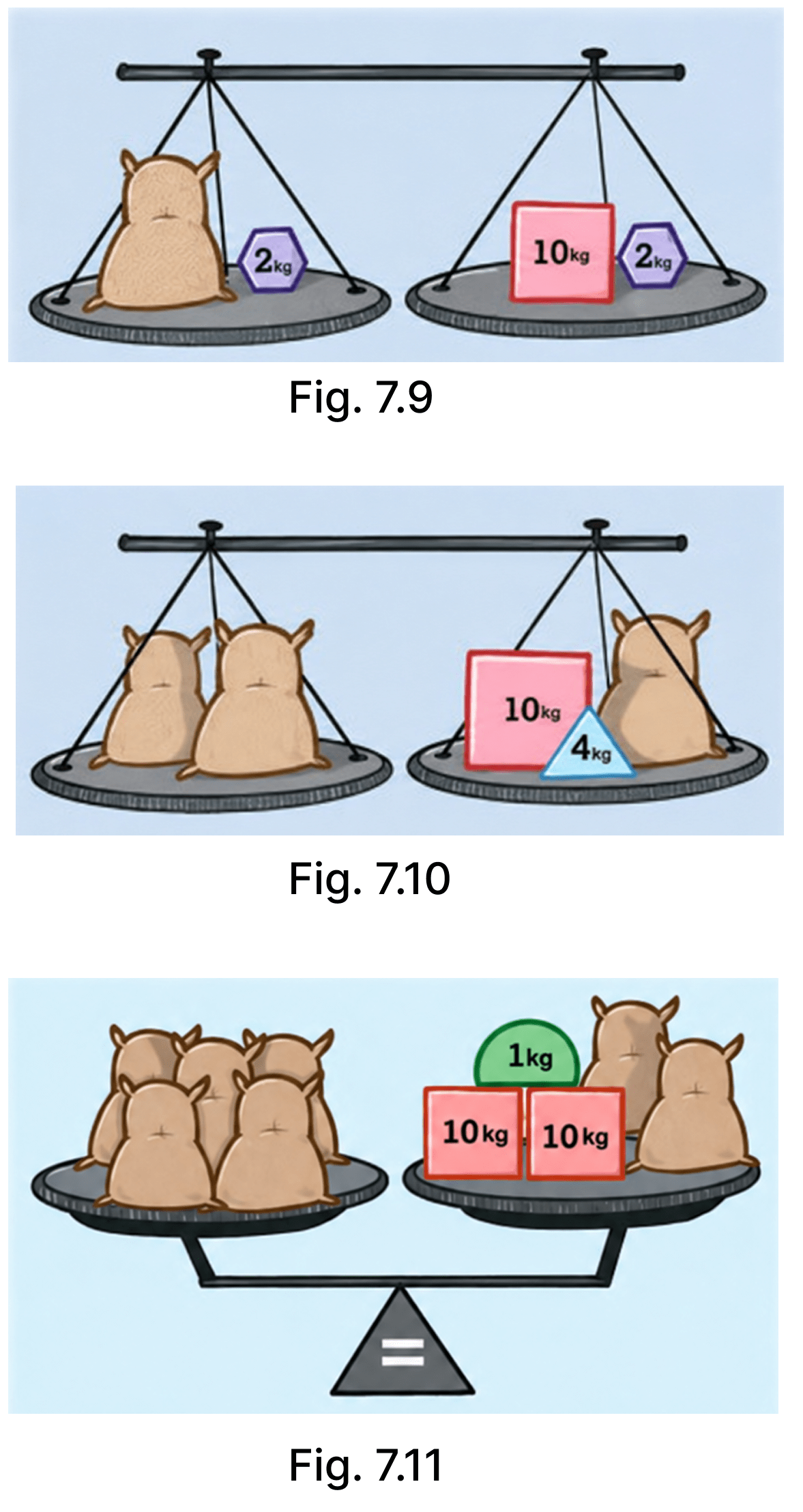 For the weighing scale problems in figures 7.6, 7.7, 7.8, 7.9, 7.10, and 7.11, frame equations by using letter-numbers to denote the unknown weight. Solve the equations that you frame and check if you get the same value for the unknown weight as you got previously. Finding the Unknown, NCERT Class 7 Ganita Prakash Mathematics CBSE Solutions.