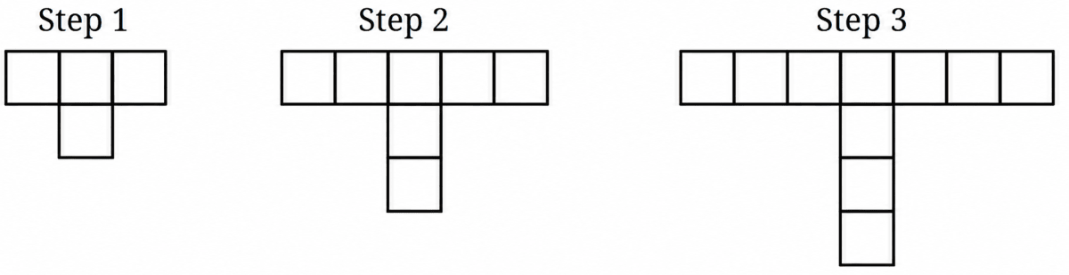 Ranjana creates a sequence of arrangements with square tiles as shown below. Can she extend the sequence and make an arrangement using 100 tiles? If yes, which step in the sequence will it be? Finding the Unknown, NCERT Class 7 Ganita Prakash Mathematics CBSE Solutions.
