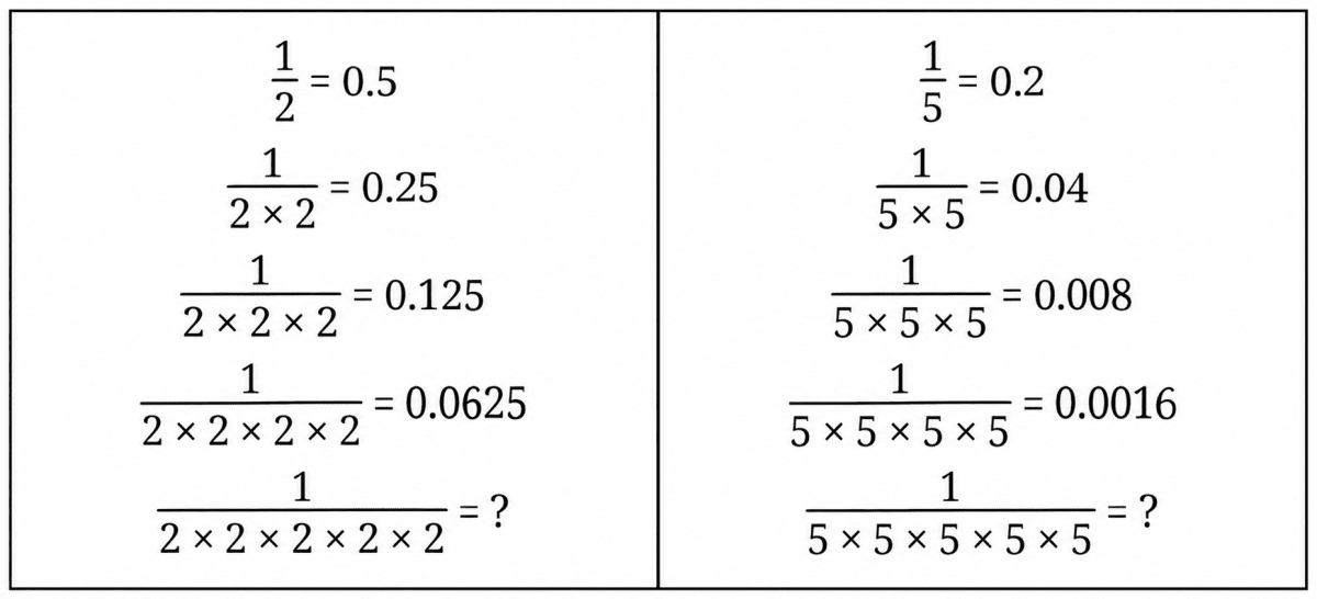 Complete the following patterns and answer the questions | KnowledgeBoat