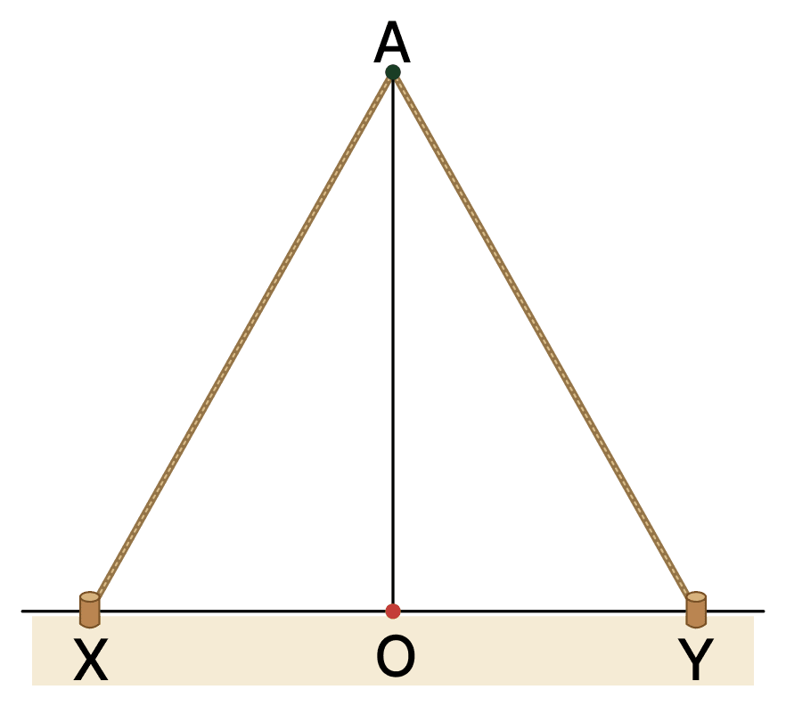 Can you think of different methods to construct a 90° angle at a given point on a line using a rope? Construction & Tiling, NCERT Class 7 Ganita Prakash Mathematics CBSE Solutions.