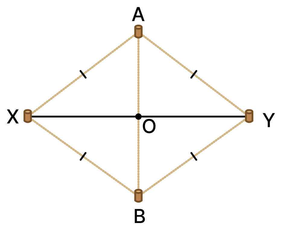 Can you think of different methods to construct a 90° angle at a given point on a line using a rope? Construction & Tiling, NCERT Class 7 Ganita Prakash Mathematics CBSE Solutions.