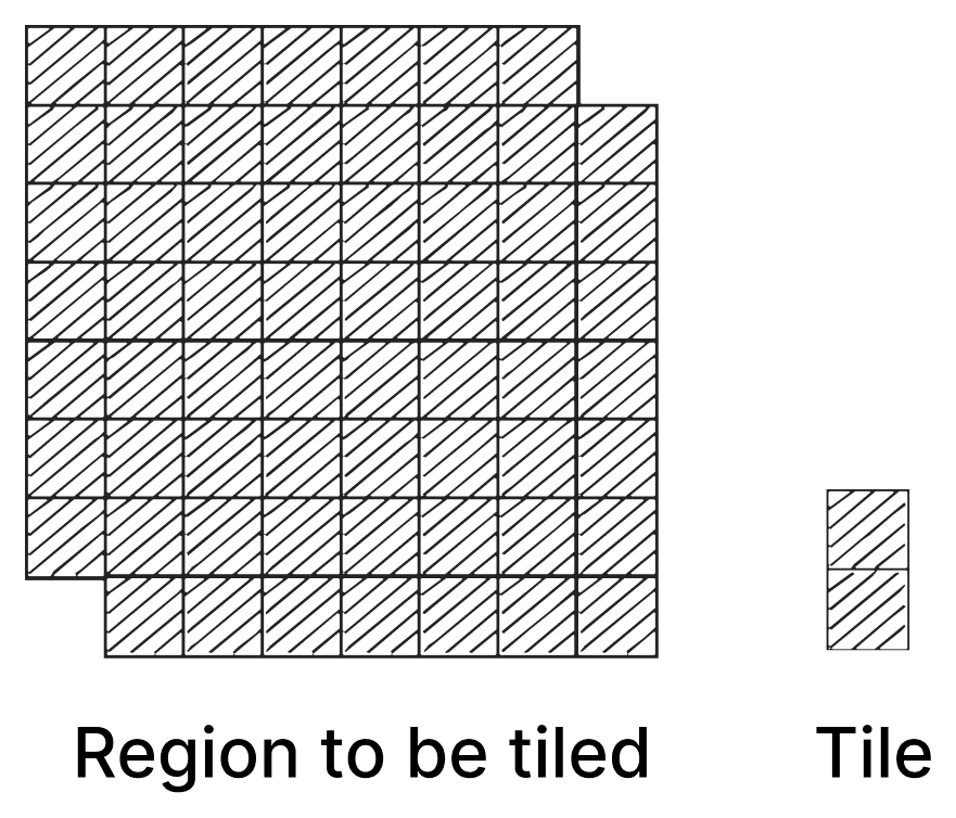 Are the following tilings possible? | KnowledgeBoat