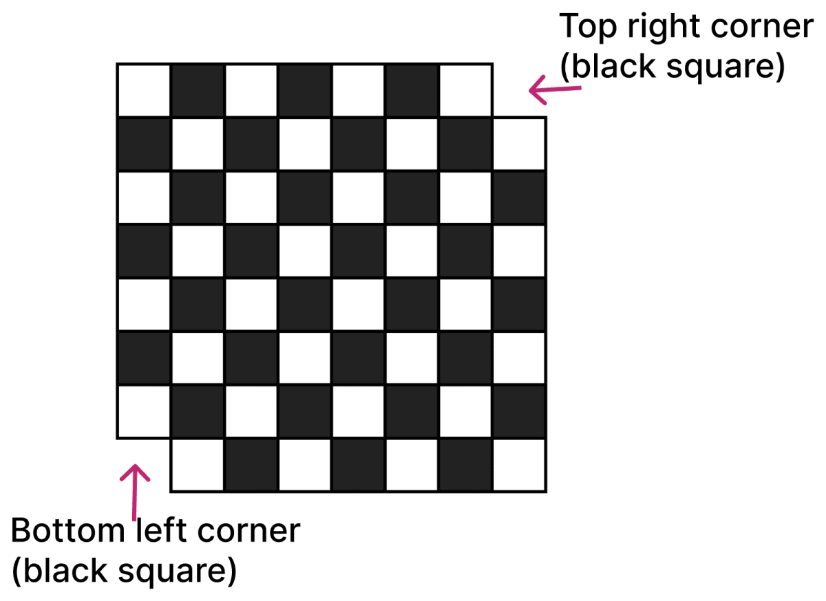 Are the following tilings possible? Construction & Tiling, NCERT Class 7 Ganita Prakash Mathematics CBSE Solutions.