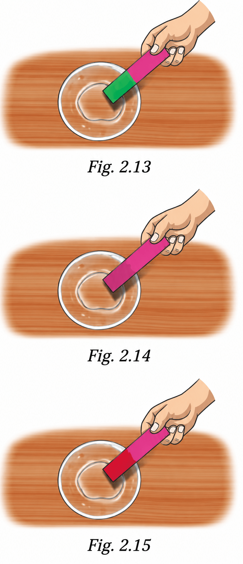 Observe and analyse Figs. 2.13, 2.14, and 2.15, in which red rose extract paper strips are used. Label the nature of solutions present in each of the containers. Exploring Substances: Acidic, Basic, & Neutral, NCERT Class 7 Science CBSE Solutions.