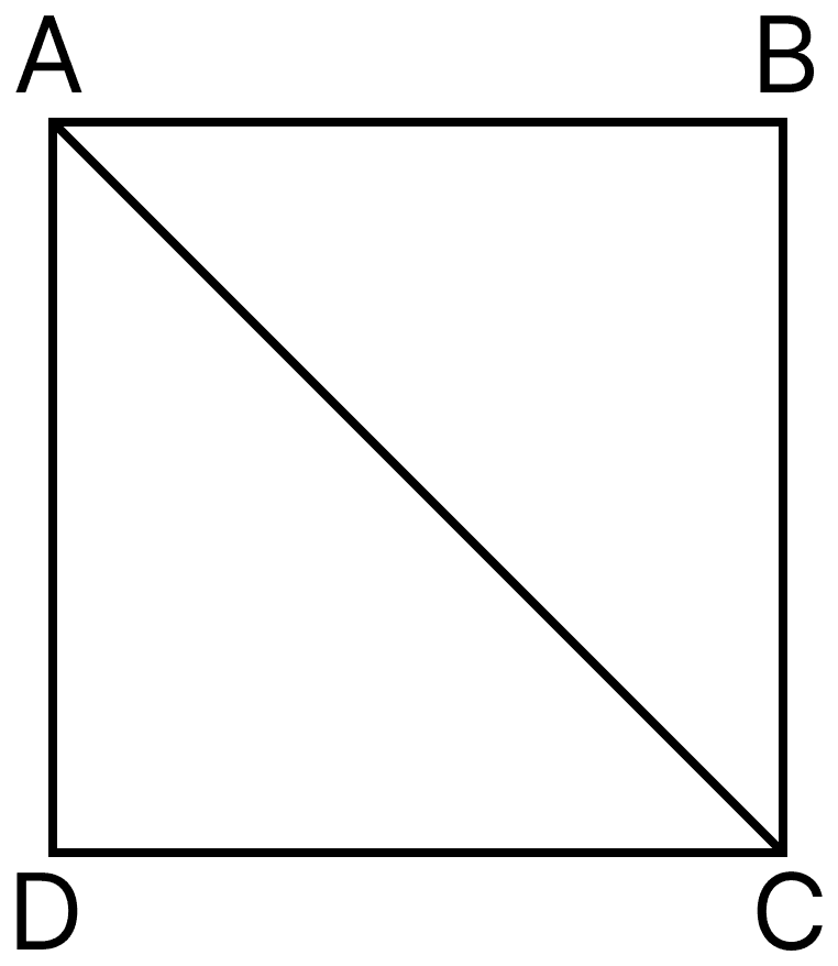ABCD is a square. Show that △ABC ≅ △ADC. Is △ABC also congruent to △CDA? Give more examples of two triangles where one triangle is congruent to the other in two different ways, as in the case above. Can you give an example of two triangles where one is congruent to the other in six different ways? Geometric Twins, NCERT Class 7 Ganita Prakash Mathematics CBSE Solutions.