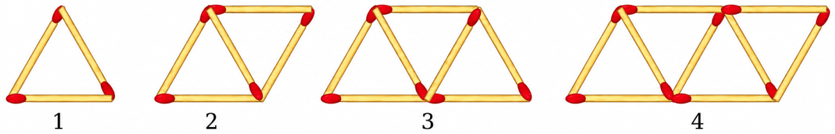 Is it possible to make a matchstick arrangement that appears in this sequence using exactly 200 sticks? Finding the Unknown, NCERT Class 7 Ganita Prakash Mathematics CBSE Solutions.