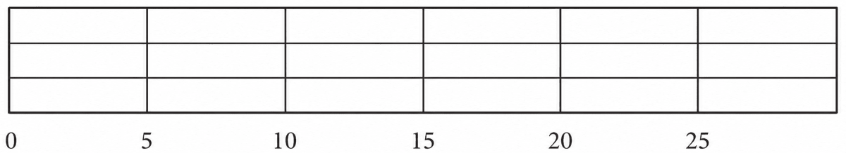 Do you read newspapers? Have you noticed how many pages a newspaper has on different days of the week — is it the same or different? The list below shows the number of pages for a particular newspaper from Monday to Sunday: 16, 18, 20, 22, 26, 16, 10. Connecting the dots, NCERT Class 7 Ganita Prakash Mathematics CBSE Solutions.
