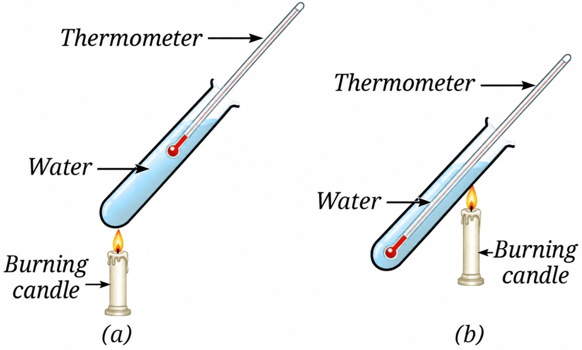 Two test tubes with water are heated by a candle flame as shown in Fig. 7.16. Which thermometers (Fig. 7.16a or Fig. 7.16b) will record a higher temperature? Explain. Heat Transfer in Nature, NCERT Class 7 Science CBSE Solutions.