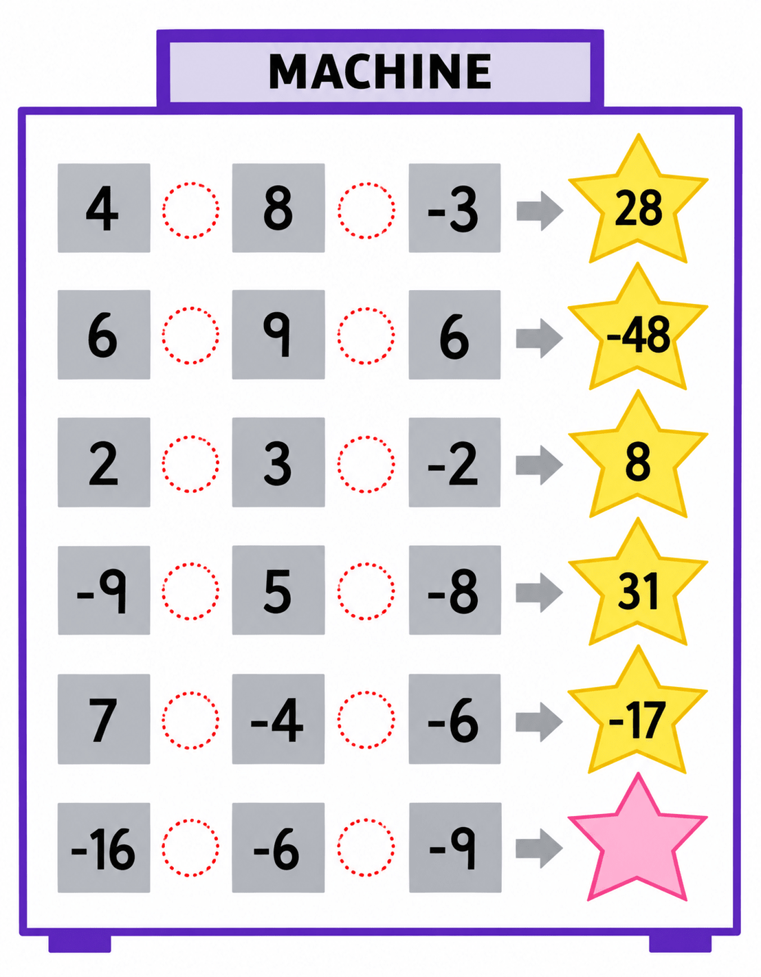 Pick the pattern — find the operations done by the machine shown below. Operations with Integers, NCERT Class 7 Ganita Prakash Mathematics CBSE Solutions.