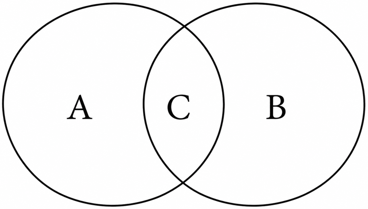 Some changes are given here. Write physical changes in the area marked A and chemical changes in the area marked B. Enter the changes which are both physical and chemical in the area marked C. Process of burning a candle; Tearing of paper; Rusting; Curdling of milk; Ripening of fruits; Melting of ice; Folding of clothes; Burning of magnesium and Mixing baking soda with vinegar. Changes Around Us: Physical & Chemical, NCERT Class 7 Science CBSE Solutions.