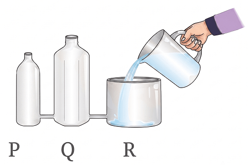 Look at the Fig. 6.21 carefully. Vessel R is filled with water. When pouring of water is stopped, the level of water will be. Pressure, Winds, Storms, and Cyclones, NCERT Class 8 Science CBSE Solutions.
