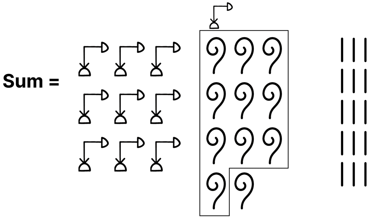 Add the following Egyptian numerals. A story of Numbers, NCERT Class 8 Ganita Prakash Mathematics CBSE Solutions.