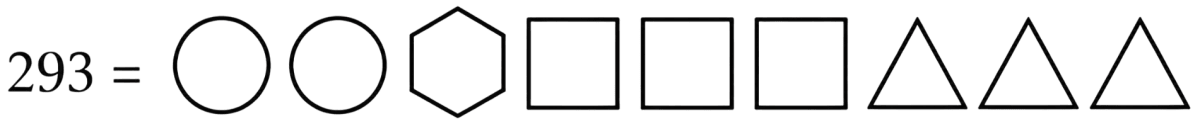 Write the following numbers in the above base-5 system using the symbols in Table 2. A story of Numbers, NCERT Class 8 Ganita Prakash Mathematics CBSE Solutions.